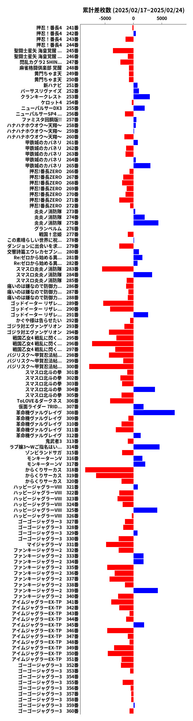 累計差枚数の画像
