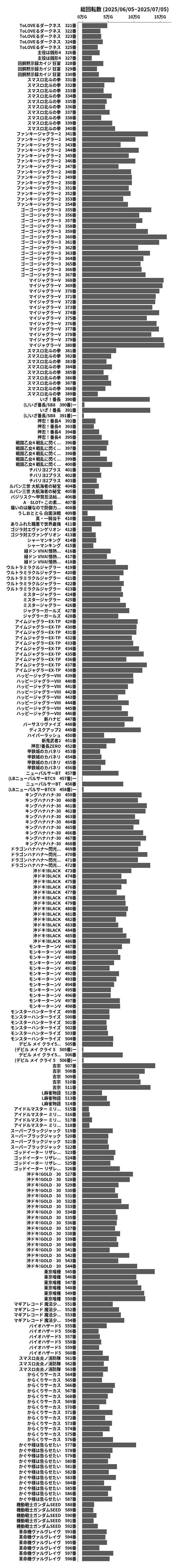 累計差枚数の画像
