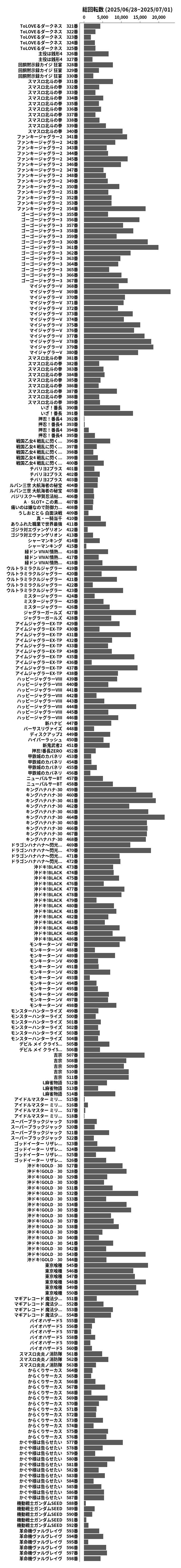 累計差枚数の画像