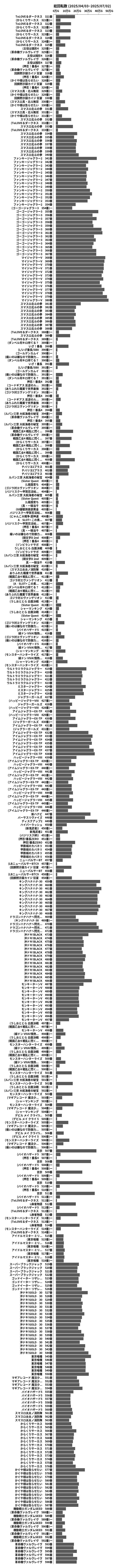 累計差枚数の画像