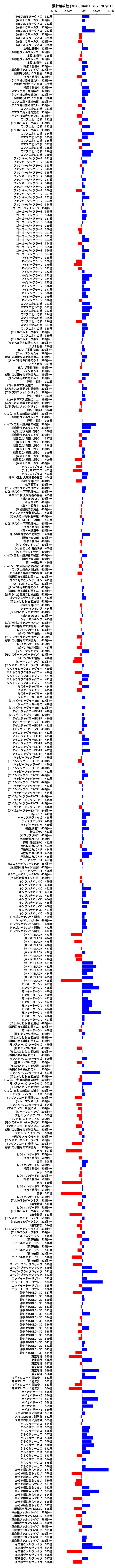 累計差枚数の画像