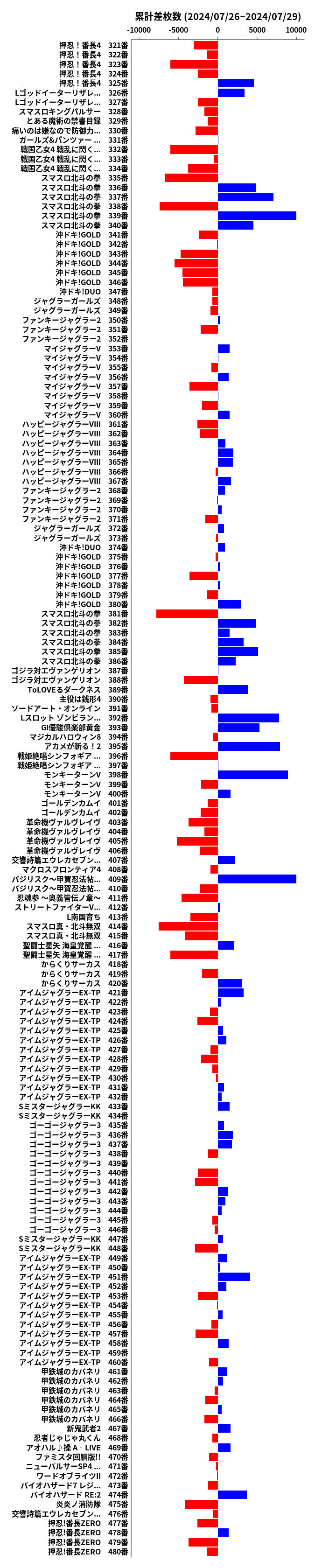 累計差枚数の画像