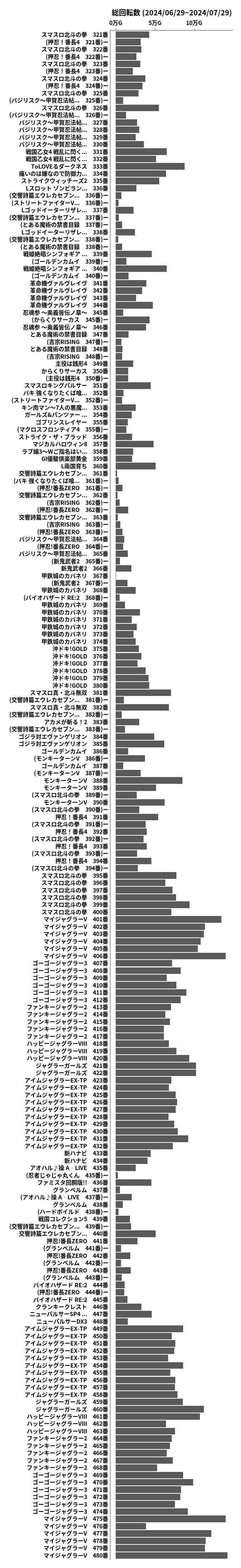 累計差枚数の画像