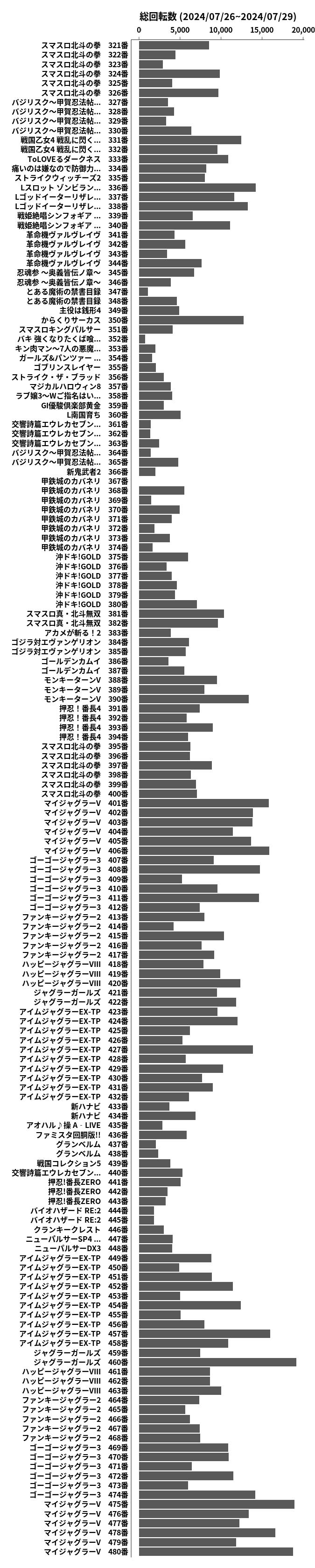 累計差枚数の画像