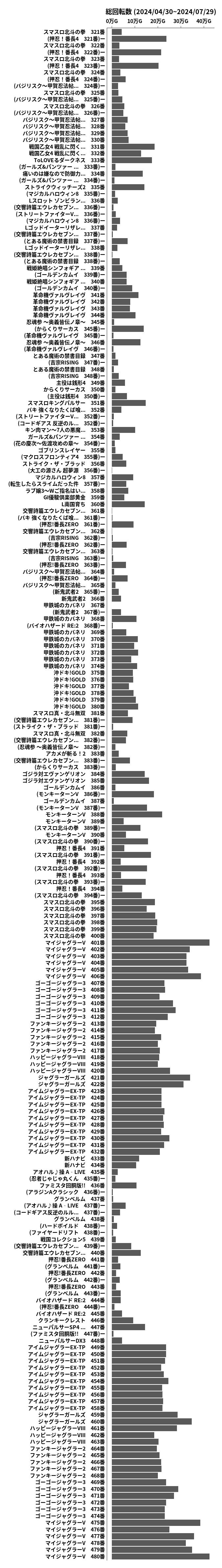 累計差枚数の画像
