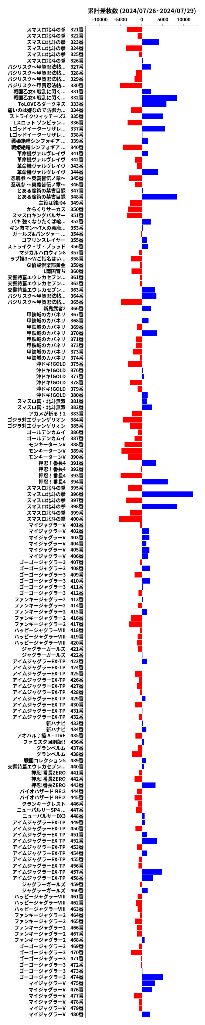 累計差枚数の画像