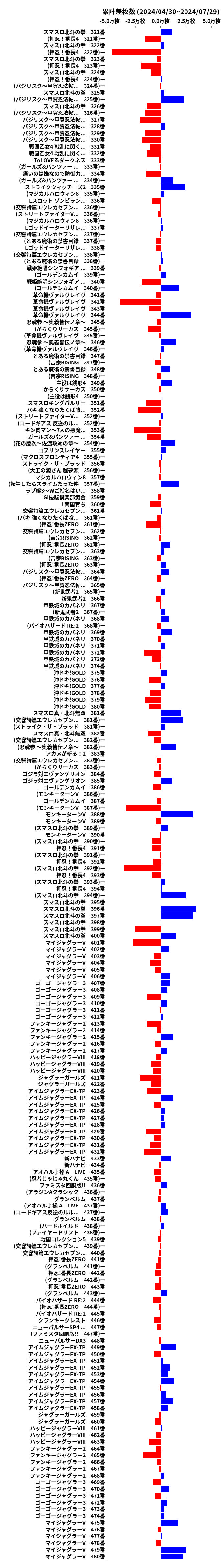 累計差枚数の画像