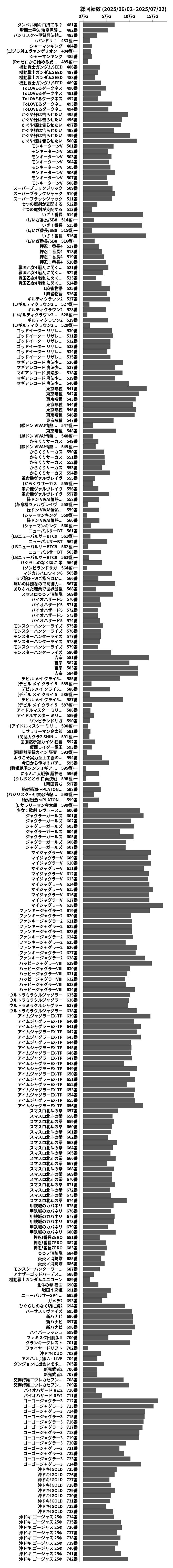 累計差枚数の画像