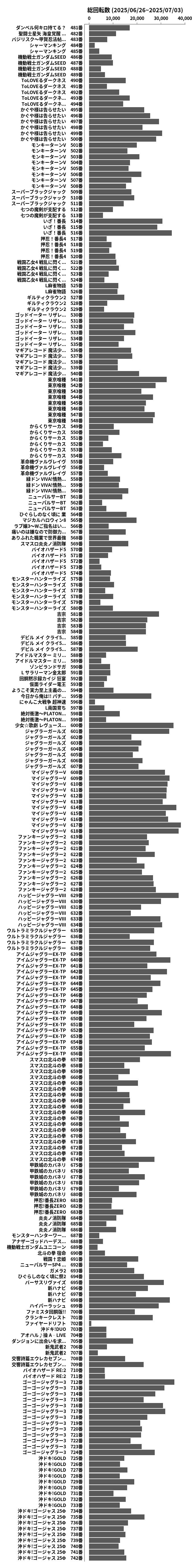 累計差枚数の画像