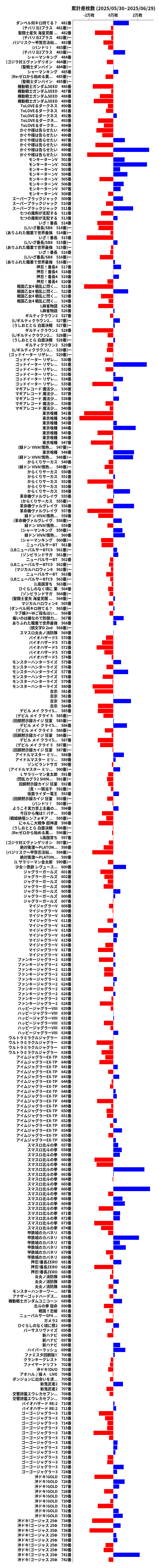 累計差枚数の画像