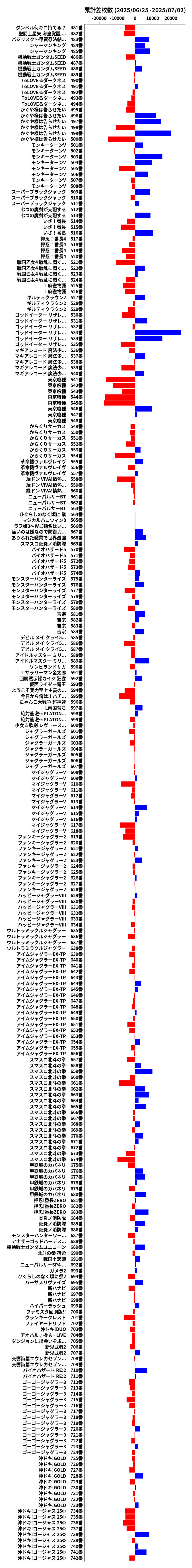 累計差枚数の画像