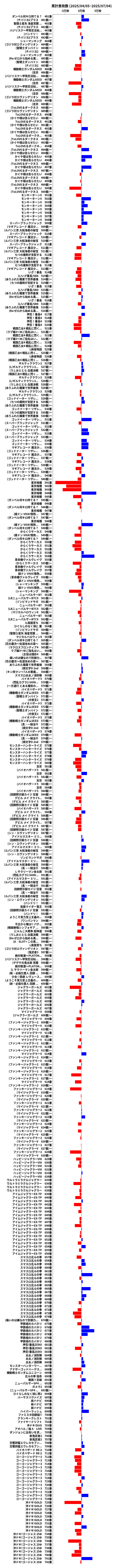 累計差枚数の画像
