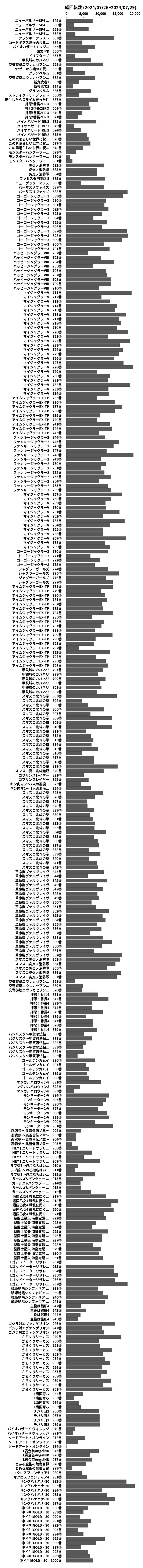累計差枚数の画像