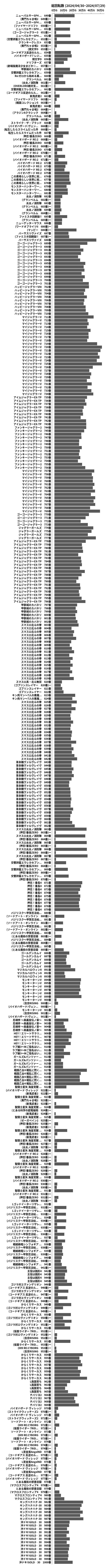 累計差枚数の画像