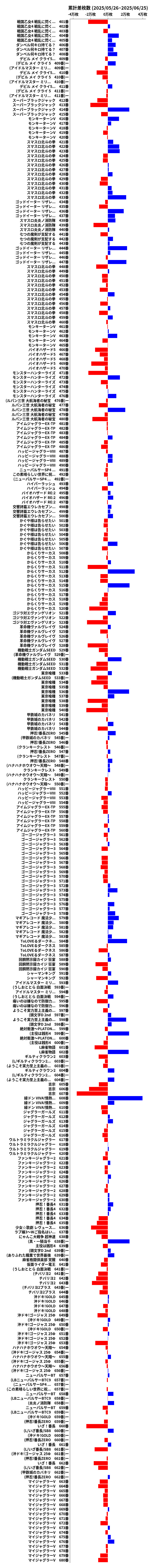 累計差枚数の画像