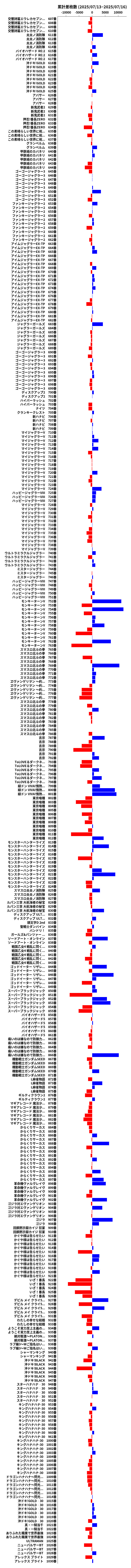 累計差枚数の画像