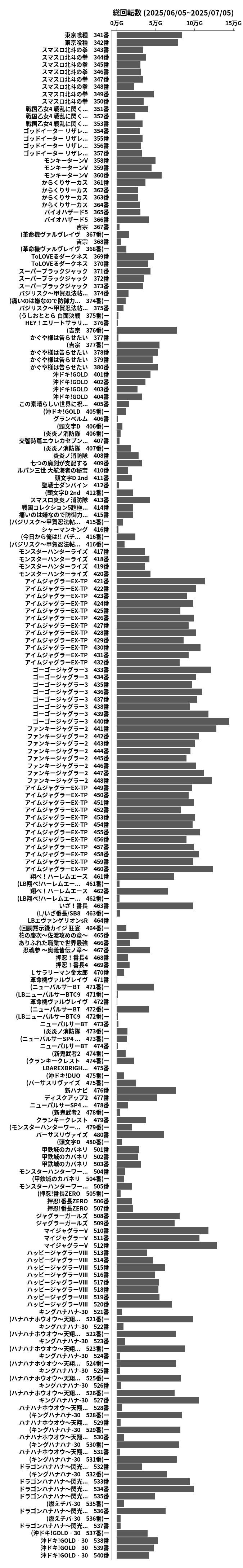 累計差枚数の画像