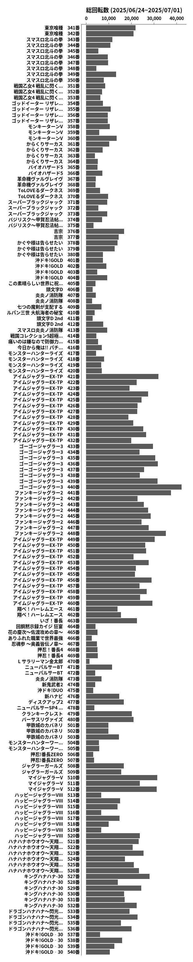 累計差枚数の画像