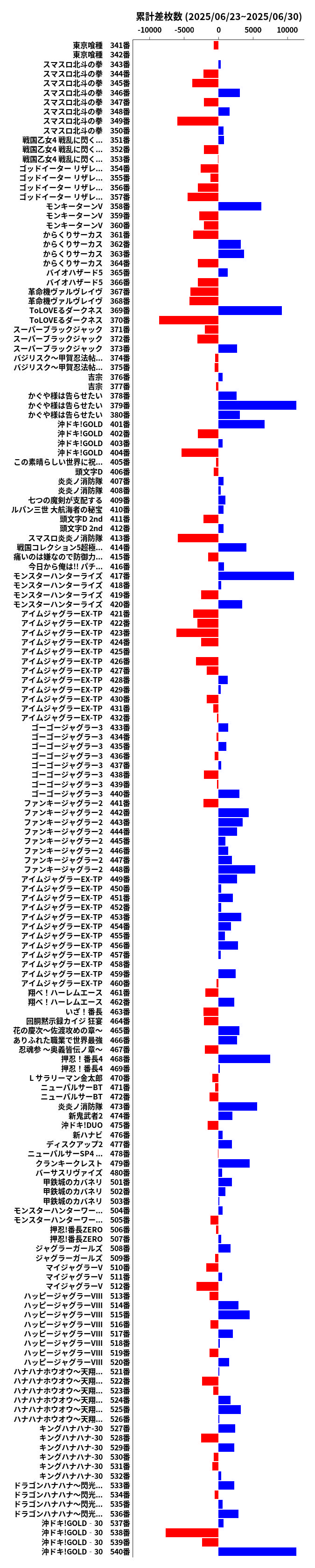 累計差枚数の画像