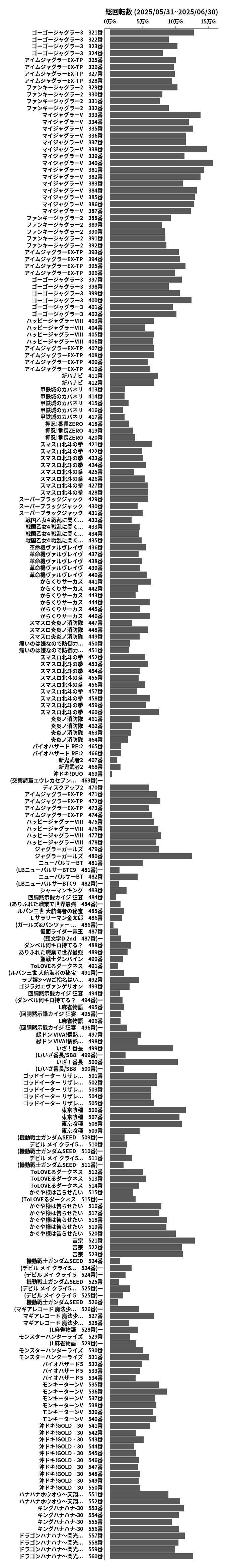累計差枚数の画像