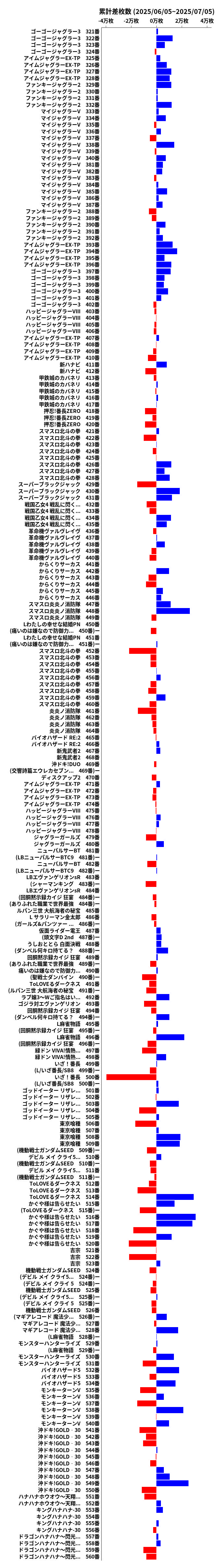 累計差枚数の画像