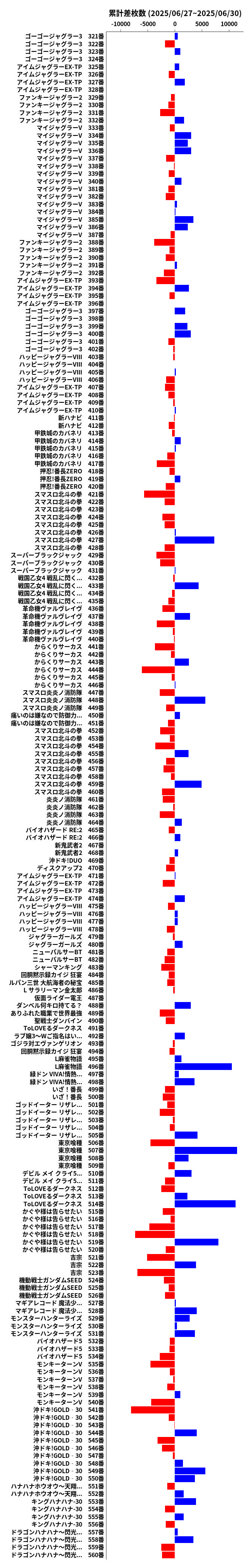 累計差枚数の画像