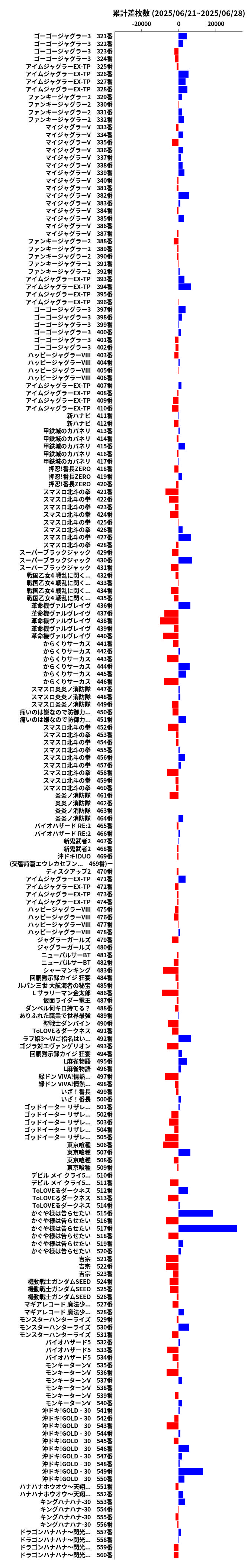 累計差枚数の画像
