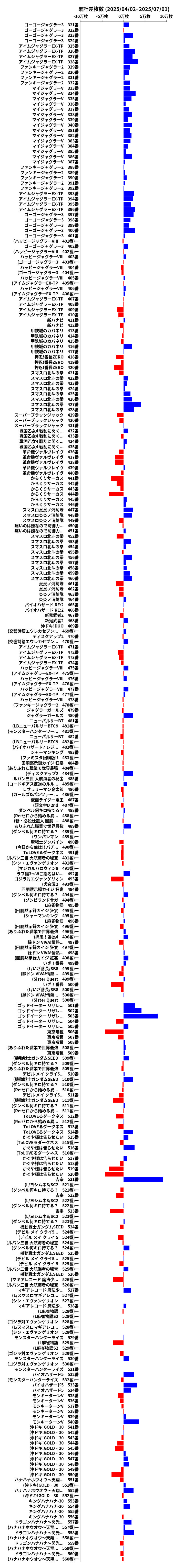 累計差枚数の画像