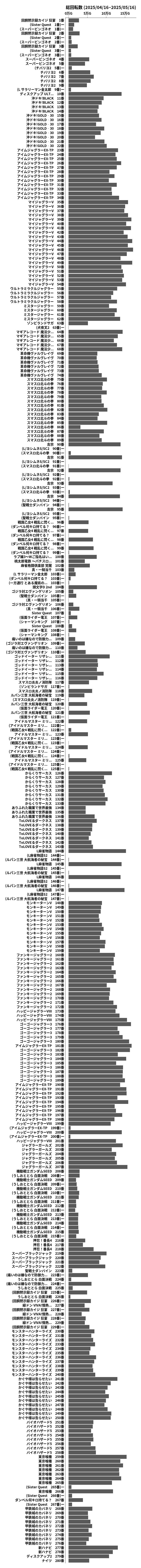 累計差枚数の画像