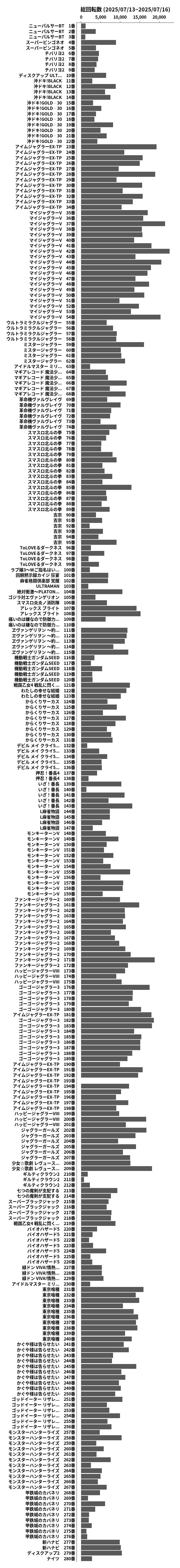 累計差枚数の画像