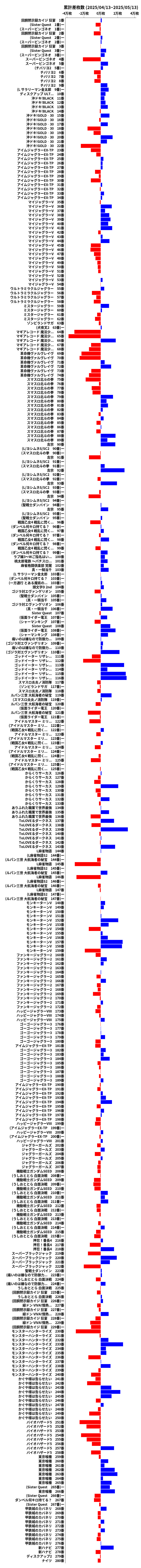 累計差枚数の画像
