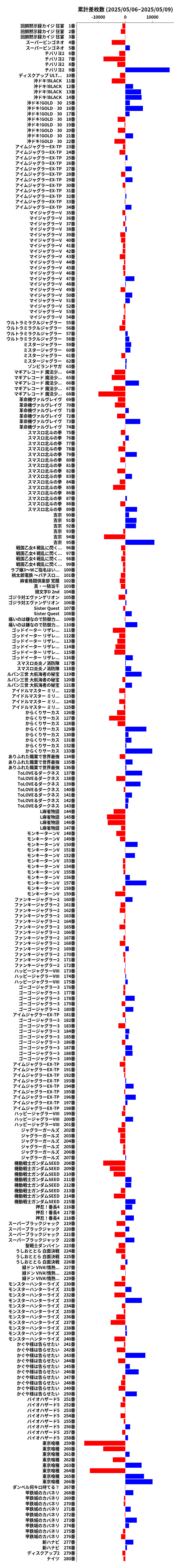 累計差枚数の画像