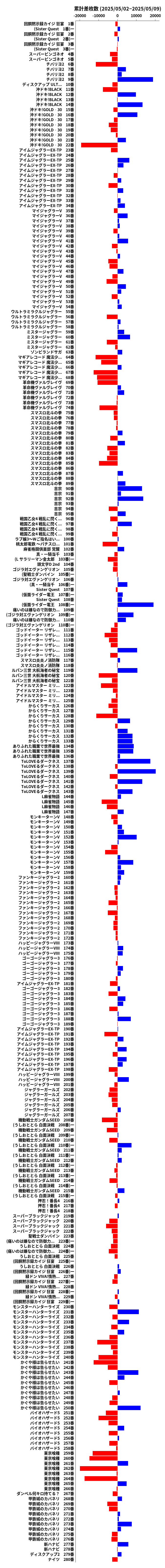 累計差枚数の画像