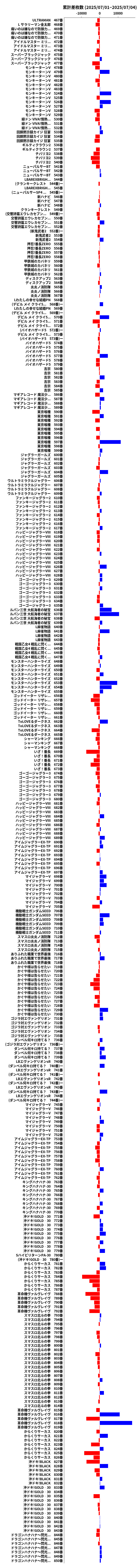 累計差枚数の画像