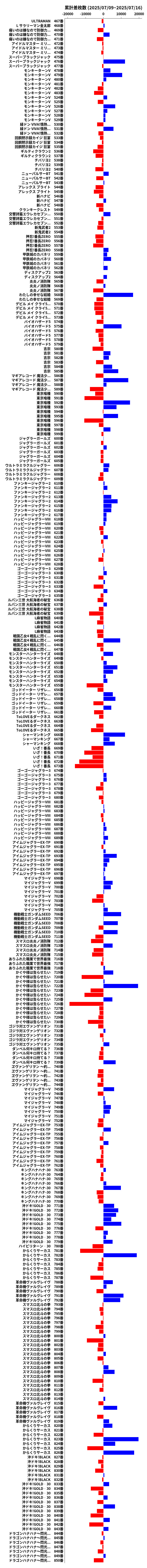 累計差枚数の画像