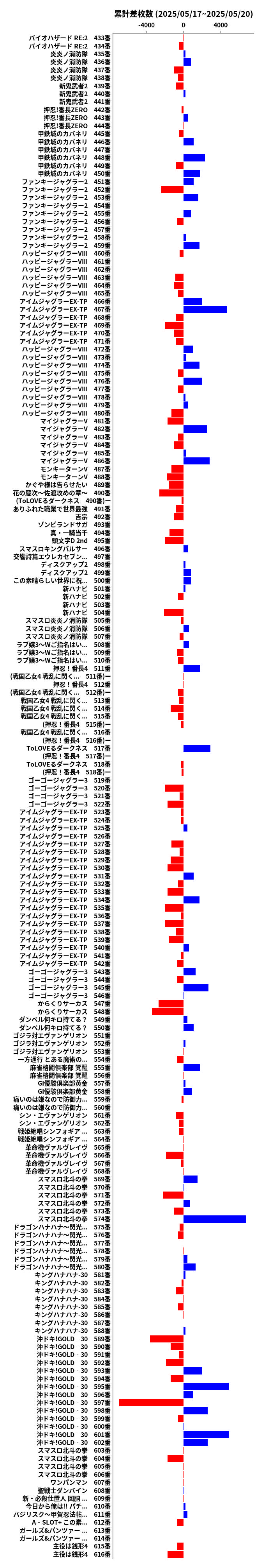 累計差枚数の画像