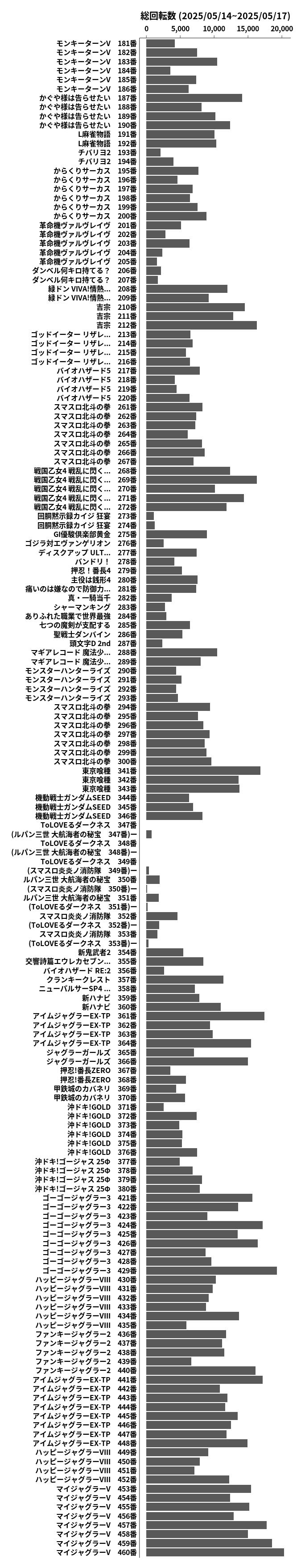 累計差枚数の画像