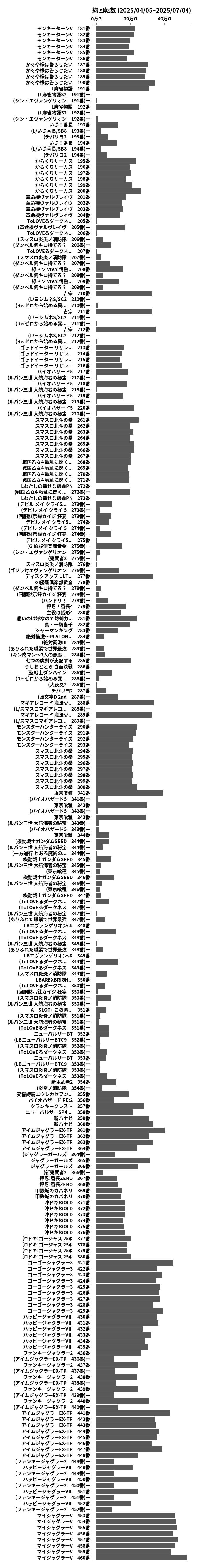 累計差枚数の画像