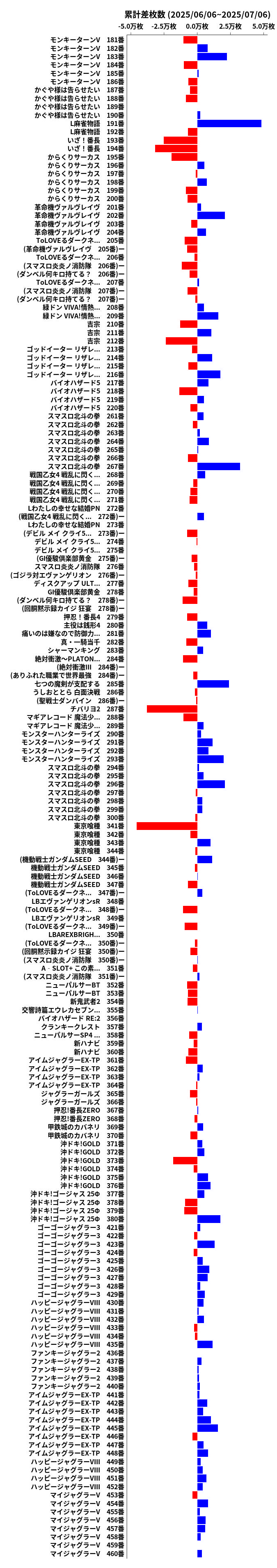 累計差枚数の画像