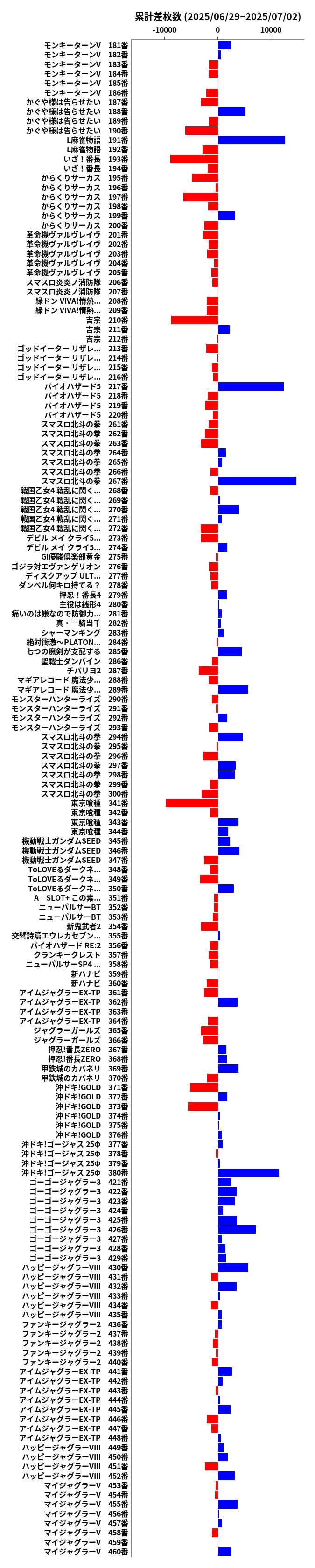 累計差枚数の画像