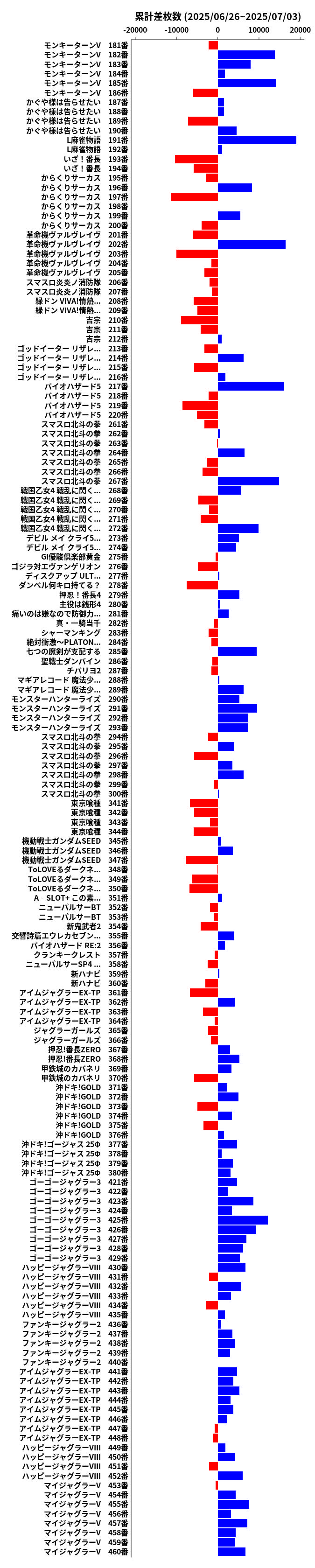 累計差枚数の画像