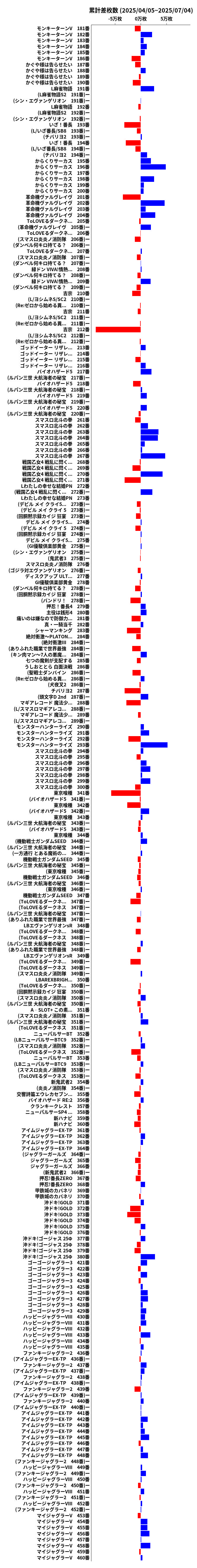 累計差枚数の画像