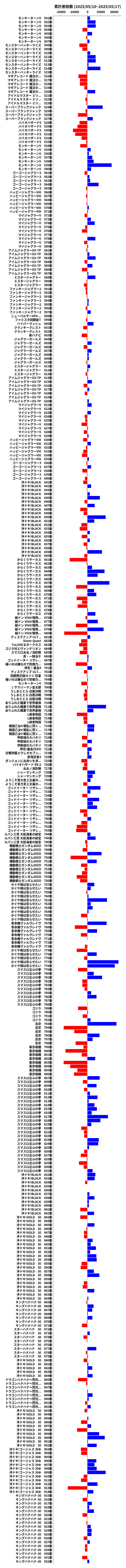 累計差枚数の画像