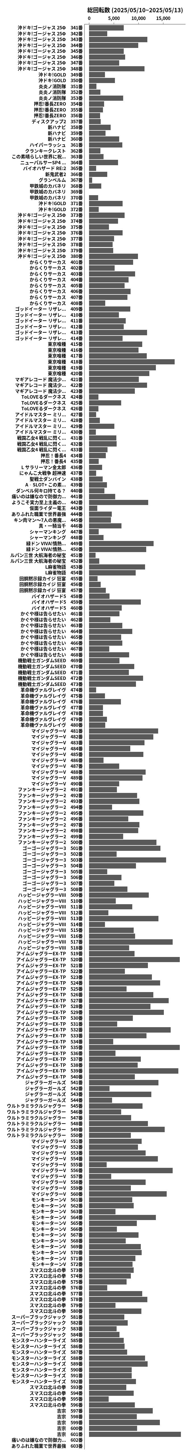 累計差枚数の画像
