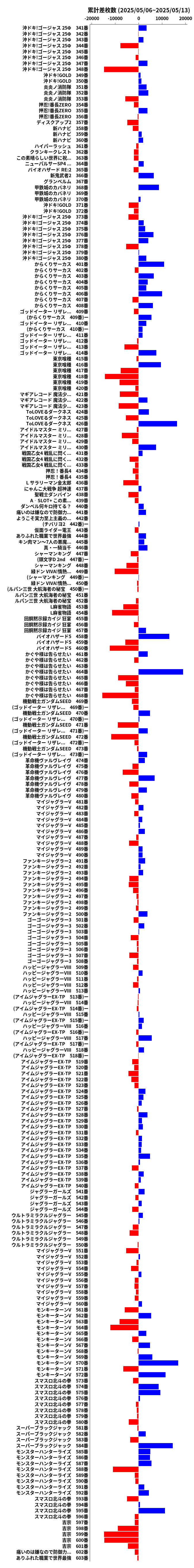 累計差枚数の画像