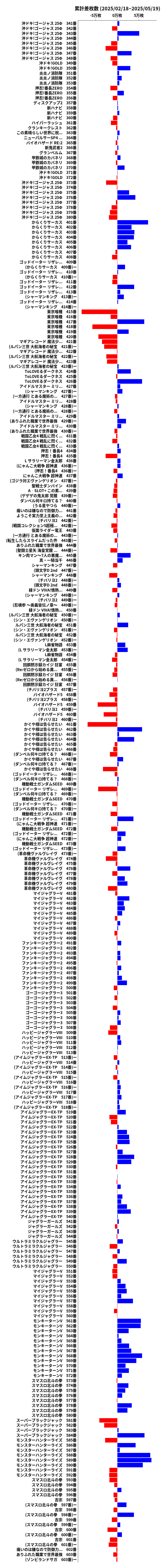 累計差枚数の画像