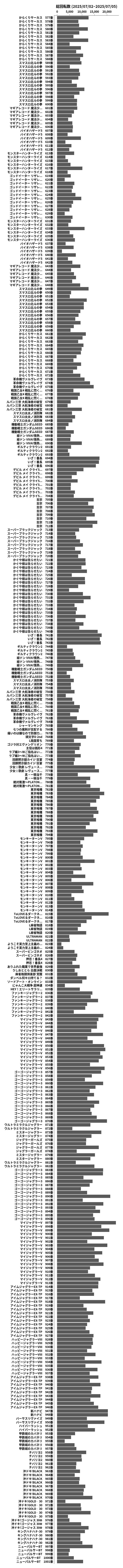 累計差枚数の画像
