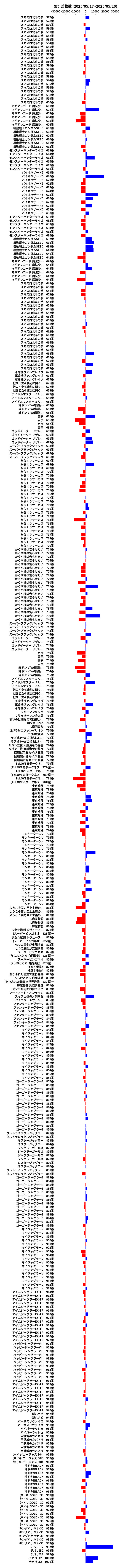 累計差枚数の画像