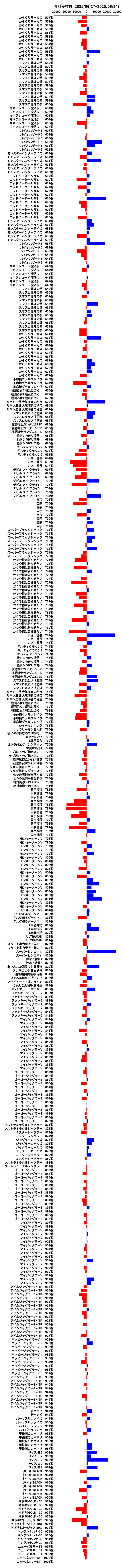 累計差枚数の画像