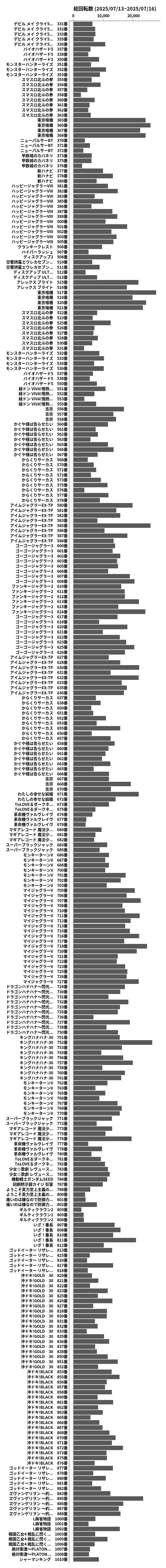 累計差枚数の画像